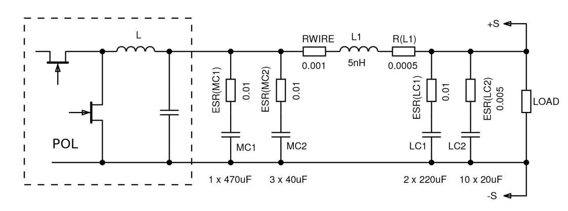 Schematic diagram of a point‑of‑load (POL) regulator followed by an output network featuring an inductor, multiple decoupling capacitors (MC1, MC2, LC1, LC2) with associated ESR values, interconnect parasitics including RWIRE and L1, and the load connected at the far right with +S and –S sense lines.