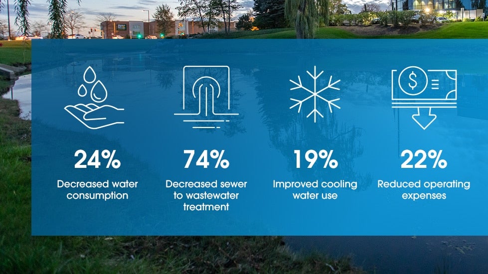 Savings from new water management process