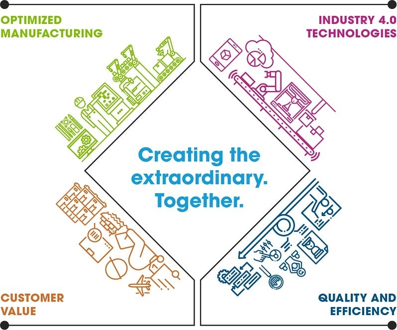 creating the extraordinary together 4 manufacturing must-haves