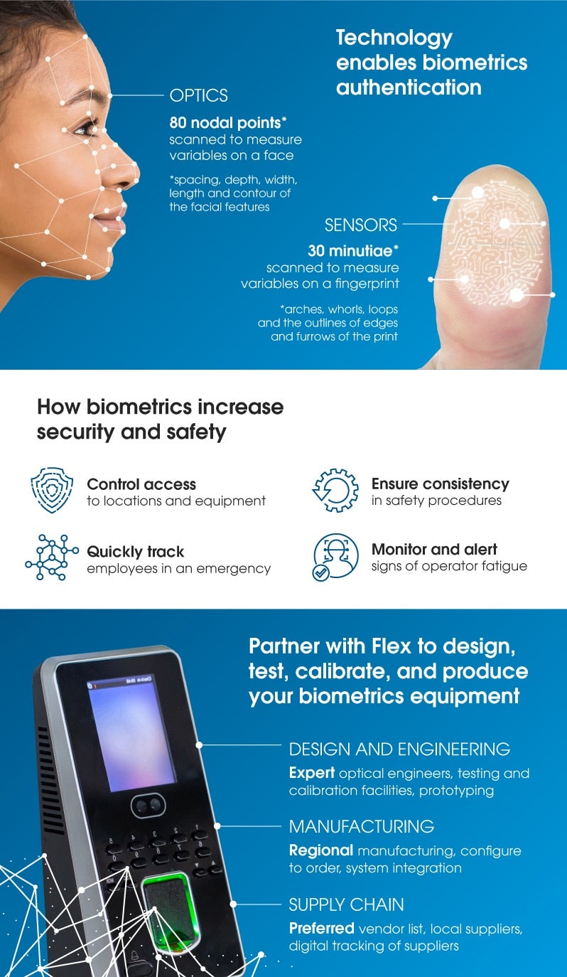 biometrics-for-safety-and-security-of-industrial-sites-1