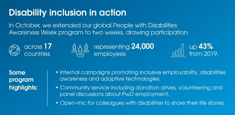 Internationaler Tag der Menschen mit Behinderungen
