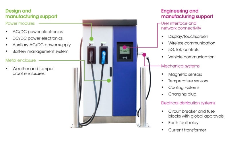 Estaciones de carga para vehículos eléctricos comerciales