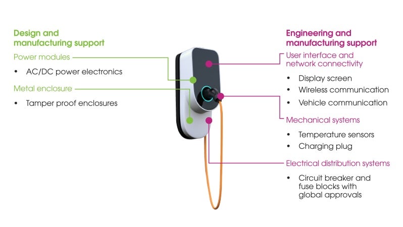 Estaciones de carga de vehículos eléctricos residenciales personales