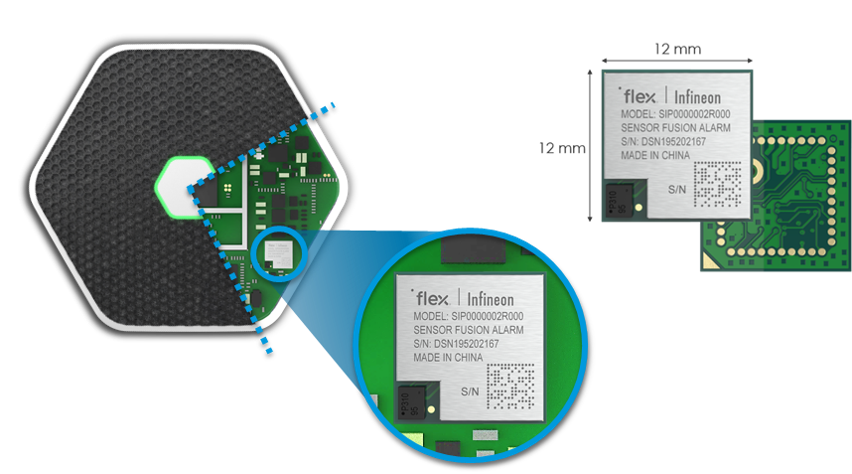 Ausschnitt elektronischer Komponenten innerhalb eines integrierten Alarmsystems