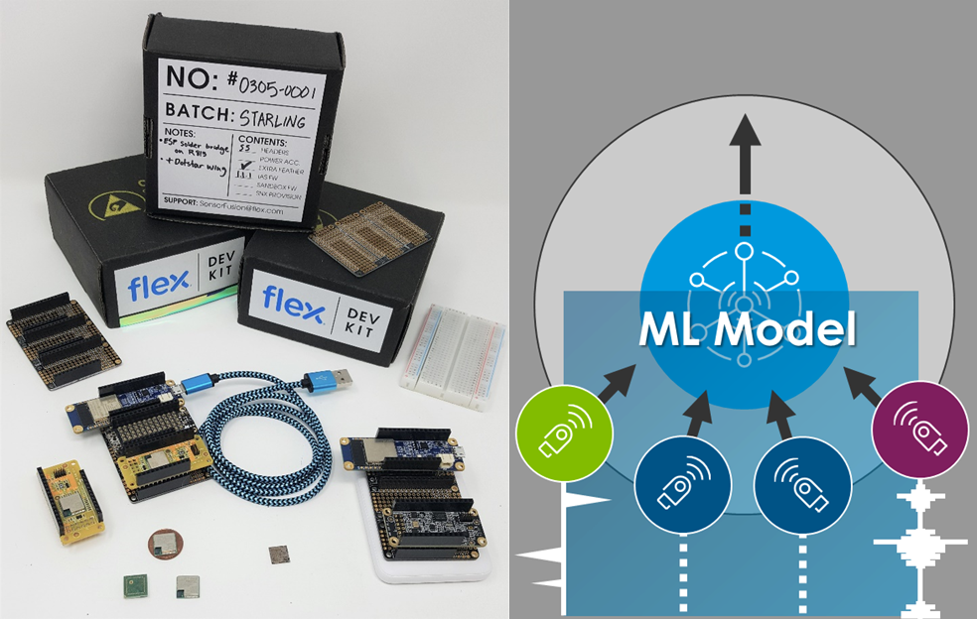 dev kit for integrated alarm system