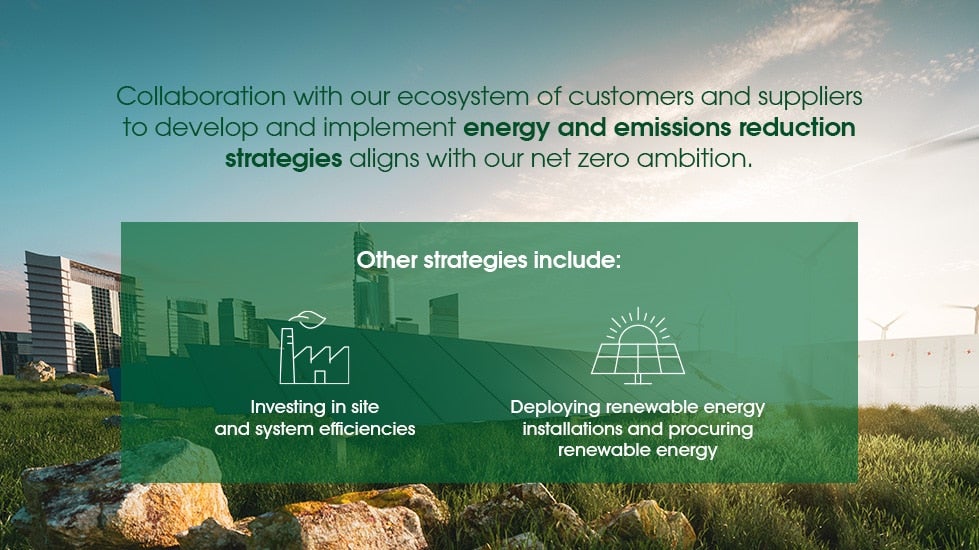 Collaboration with our ecosystem of customers and suppliers to develop and implement energy and emissions reduction strategies aligns with our net zero ambition with strategies on investing in site and system efficiencies and deploying renewable energy installations and procuring renewable energy