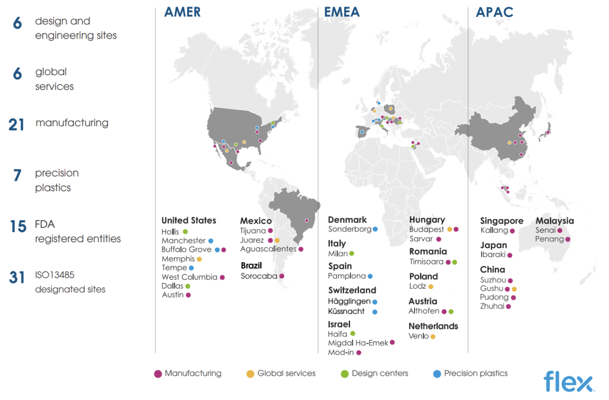 Karte der globalen Flex-Standorte nach Spezialisierung