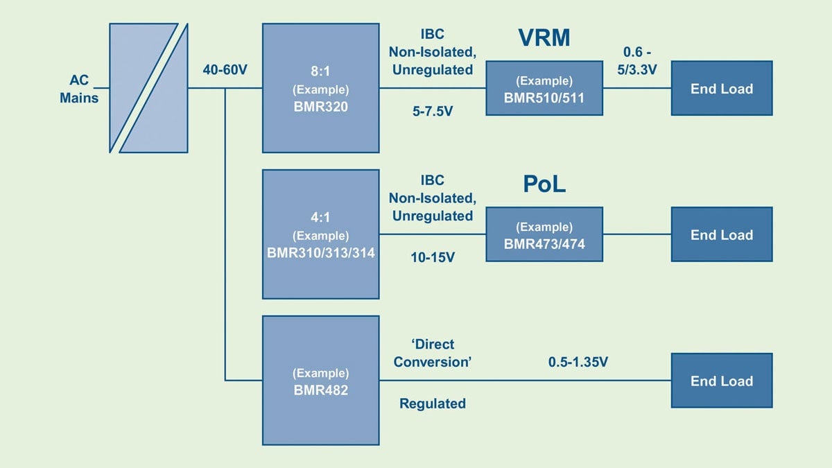 DC/DC converter architectures