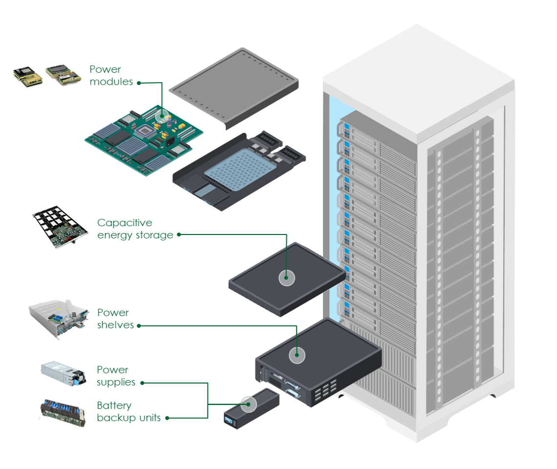 Embedded power products for the data center