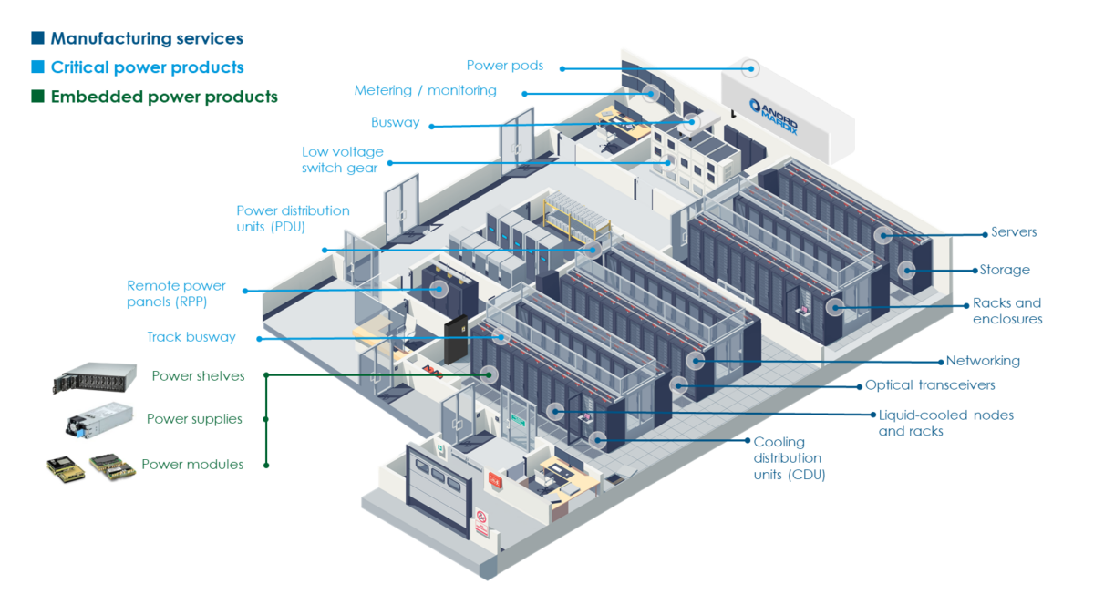 Full portfolio of manufacturing and power solutions for the data center from Flex