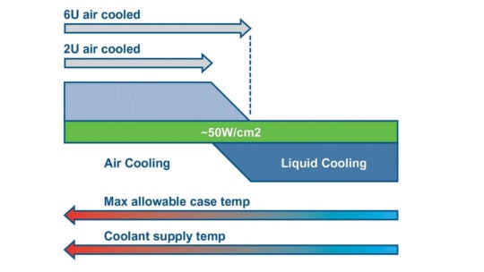 Cooling latest AI chips with liquids