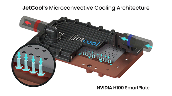 Arquitectura de refrigeración microconvectiva JetCool