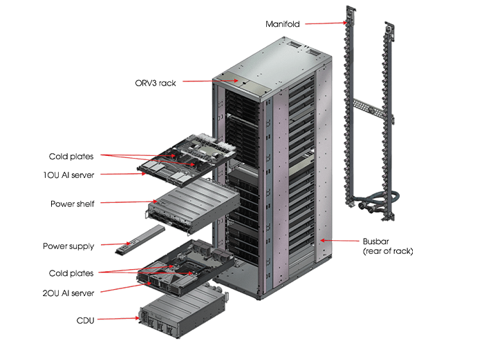 Flex open rack architecture