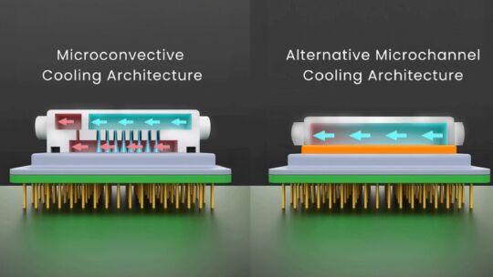 Microchannel vs JetCool microconvective cooling architecture