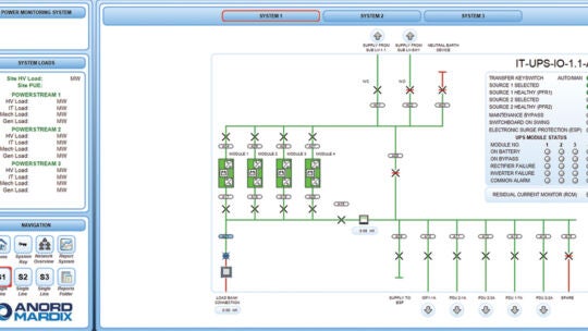 Anord Mardix SCADA Systems