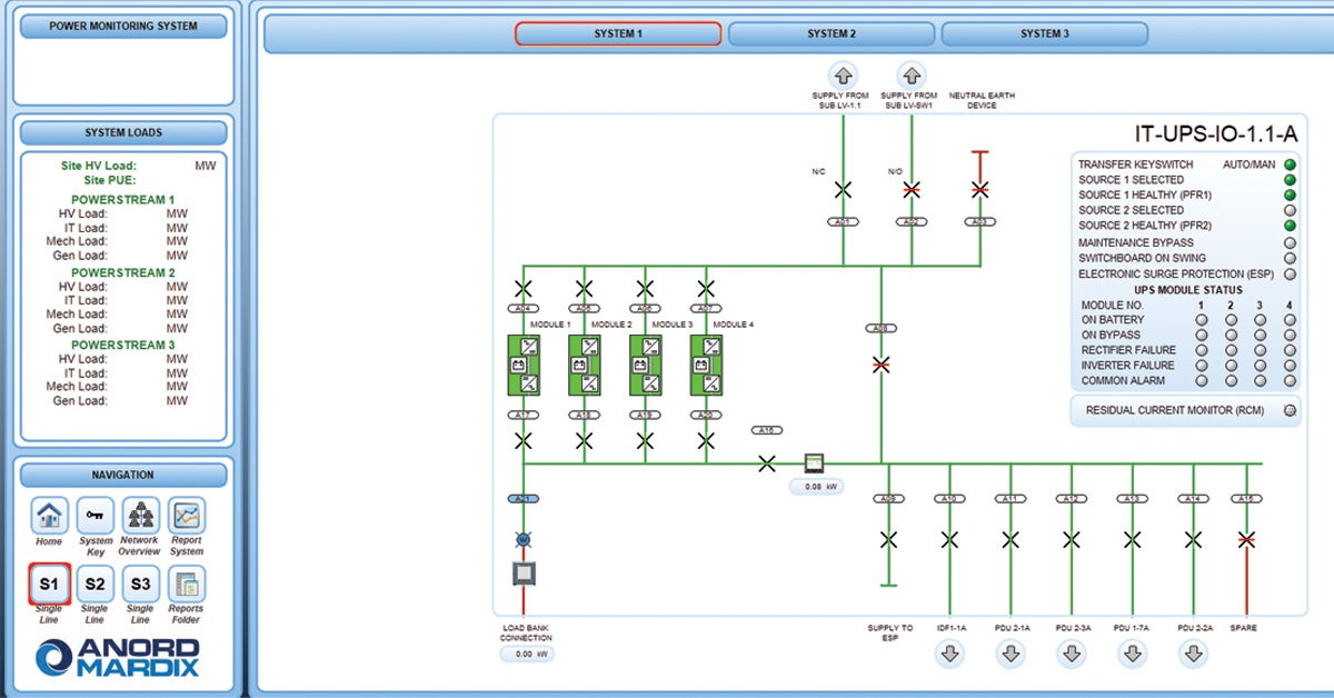 Anord Mardix SCADA-Systeme