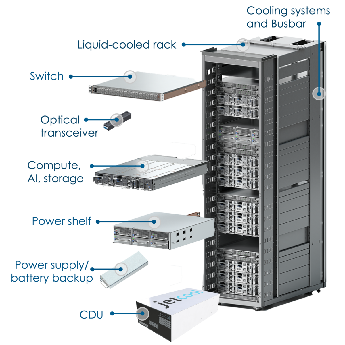 Integrated rack design