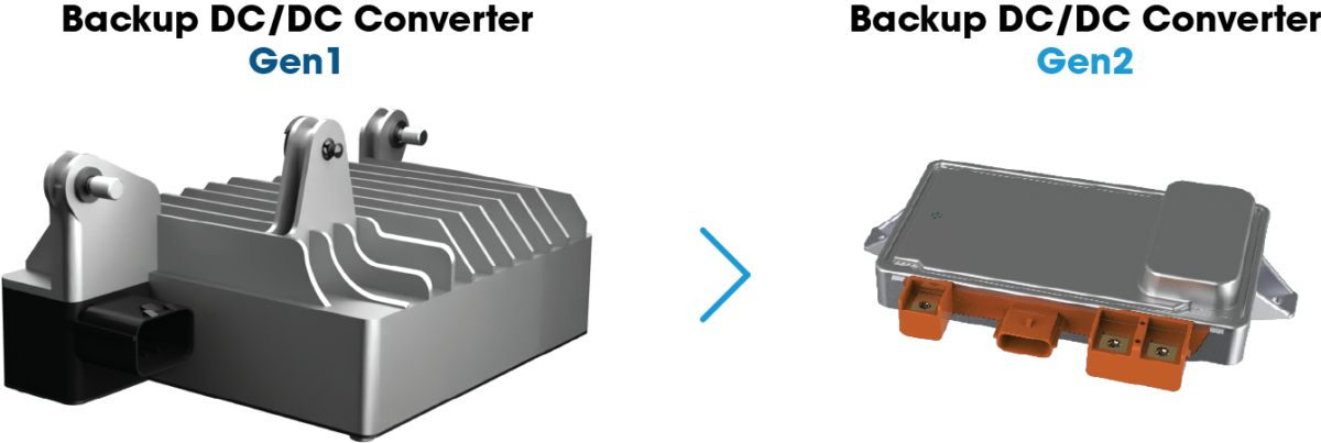 Gen2-Entwicklung des Backup-DC/DC-Wandlers