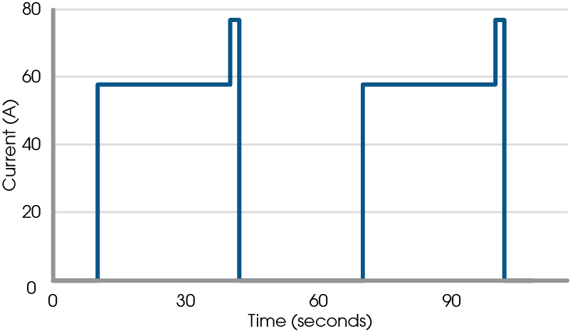 Diagramm des Wärmemanagements bei Spitzenlast
