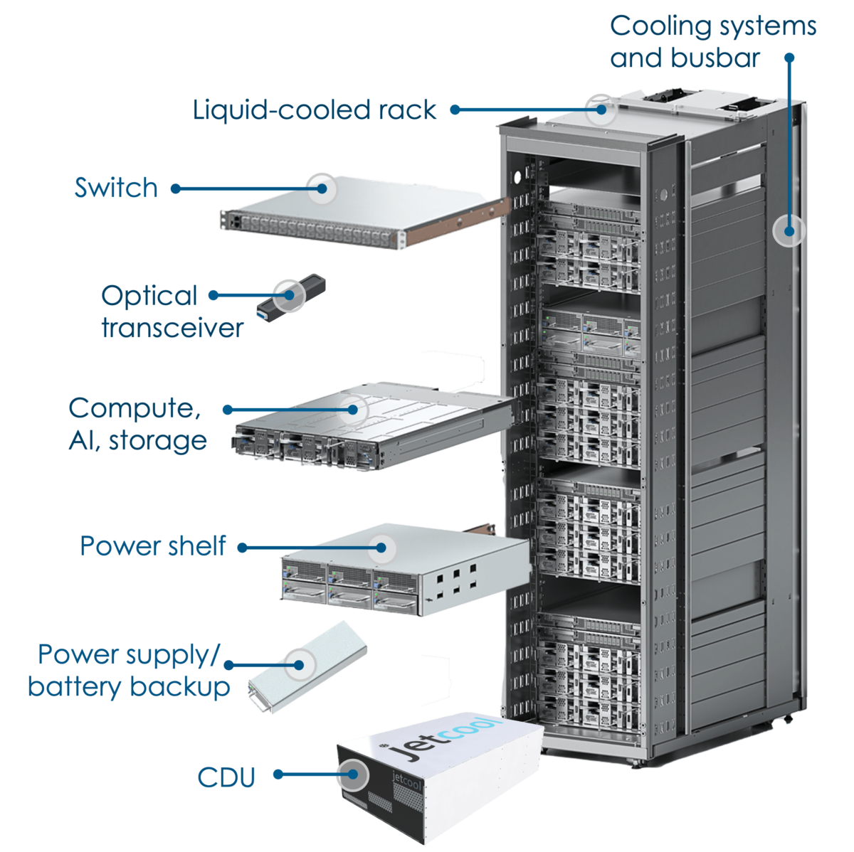 Data center rack and enclosure solutions