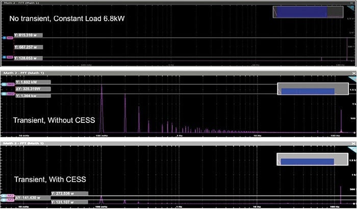 Figure of input power harmonics analysis – 0.1 Hz pulse / duty = 20%.
