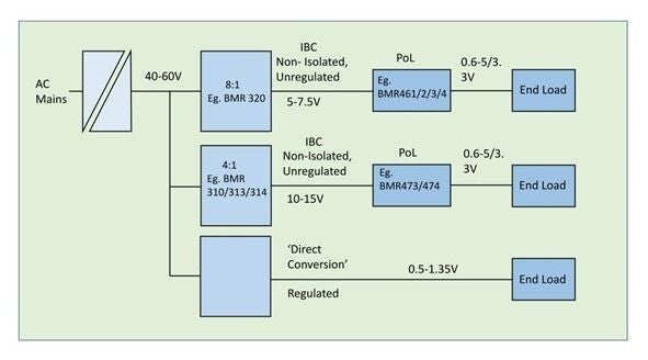 Diagram of AC mains ratios for IBCs