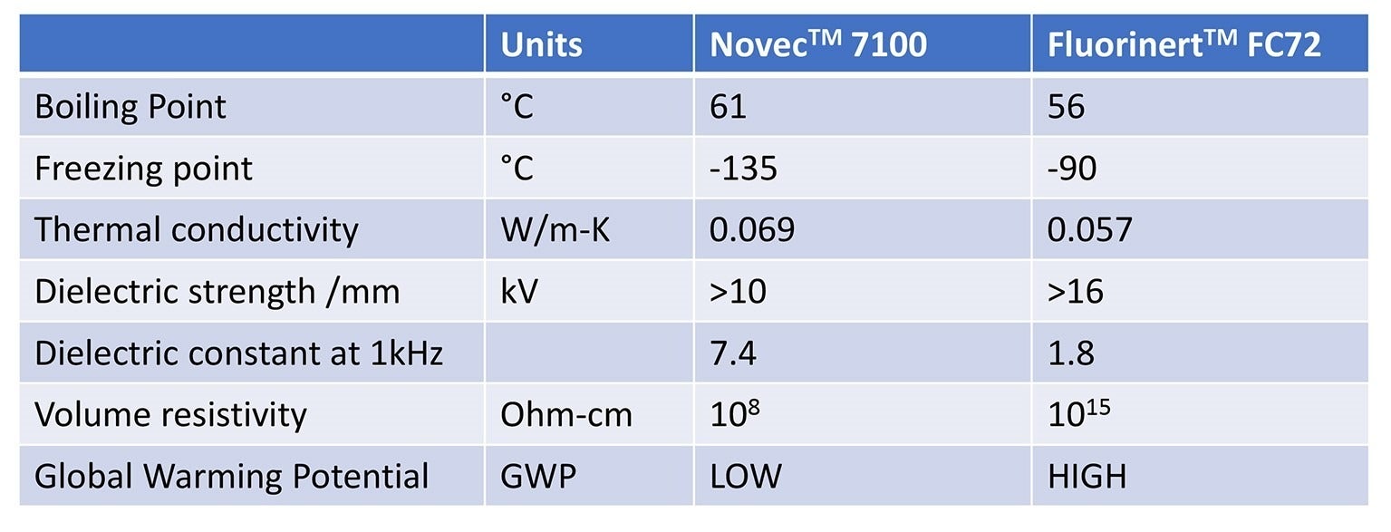 Immersive cooling — proving its compatibility with DC/DC converters 1 Immers