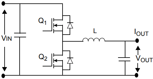 Schematic of a synchronous buck converter showing MOSFETs Q1 and Q2 switching the input voltage VIN into an inductor L, followed by an output capacitor that produces VOUT and IOUT.