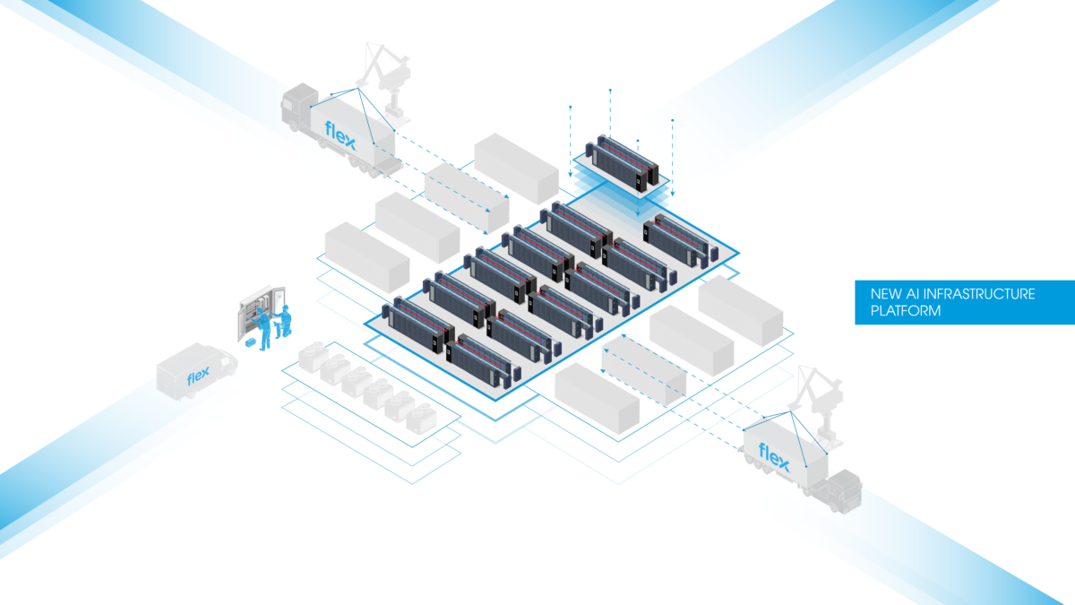 Flex AI infrastructure platform