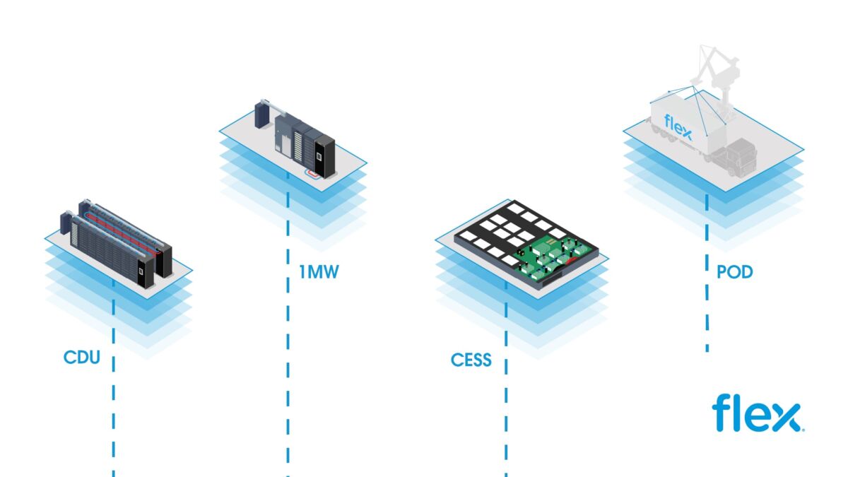 Flex AI infrastructure platform pieces