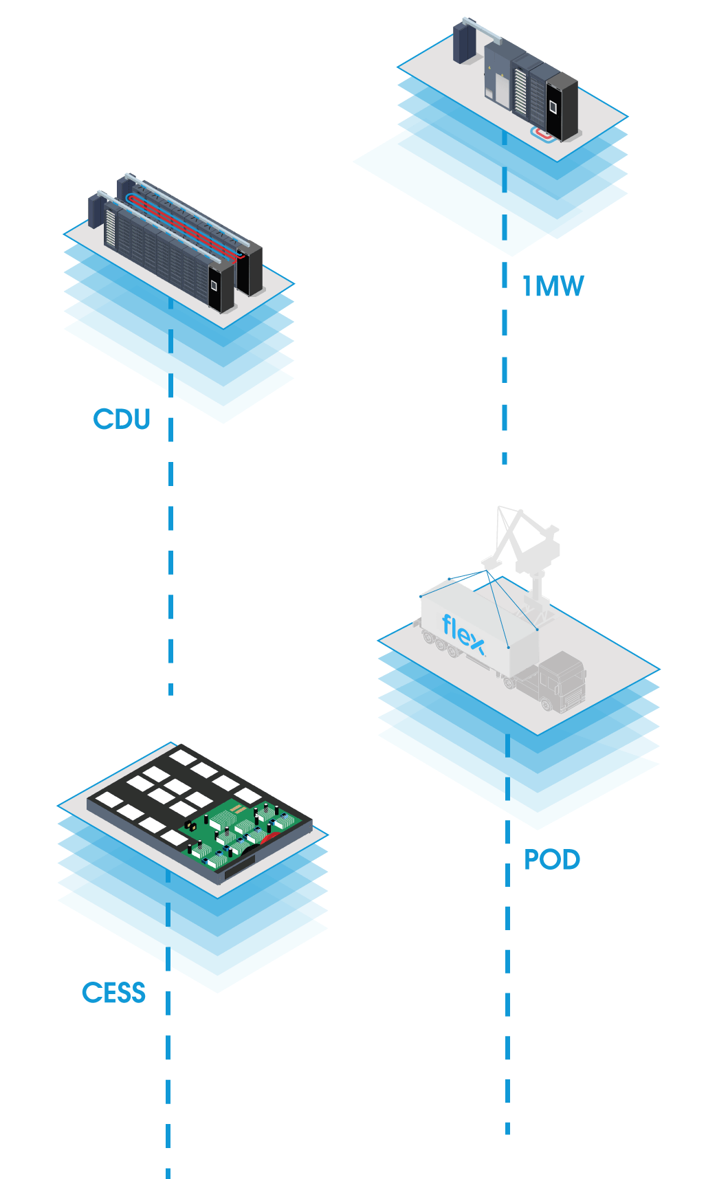 Data center AI infrastructure platform pieces