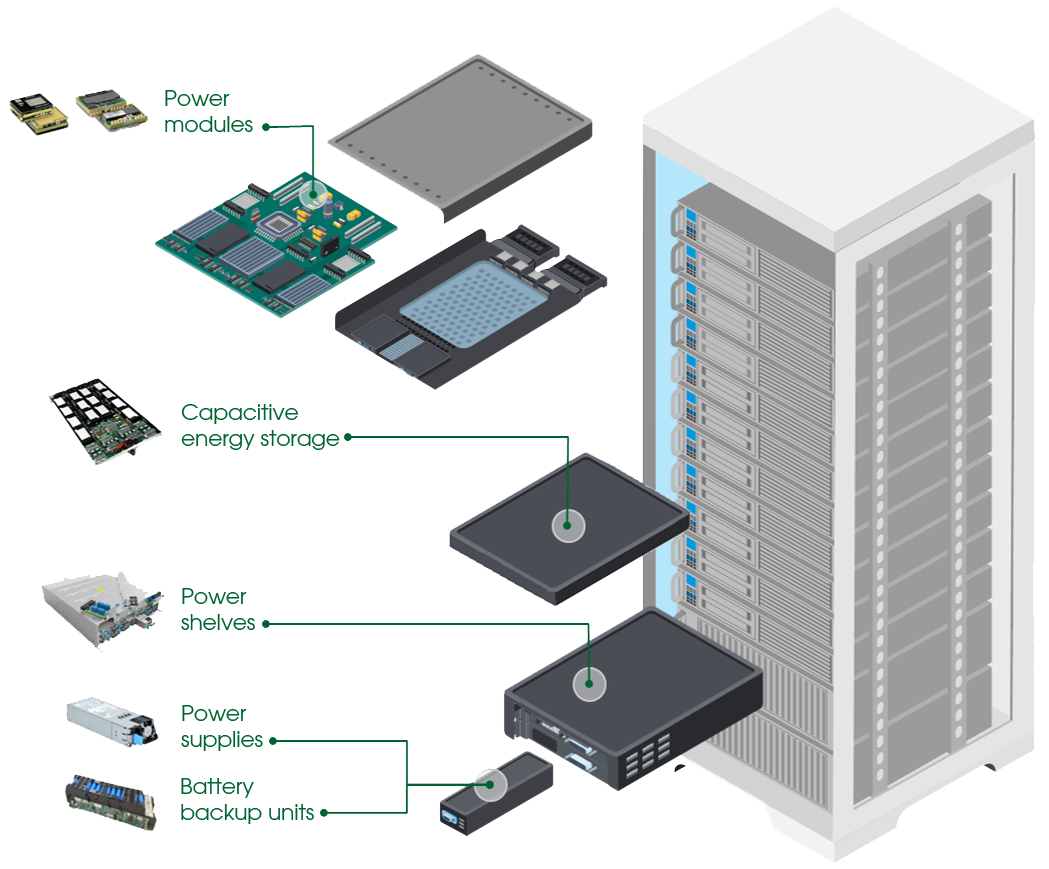 Embedded Power solutions from Flex