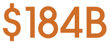 $184B