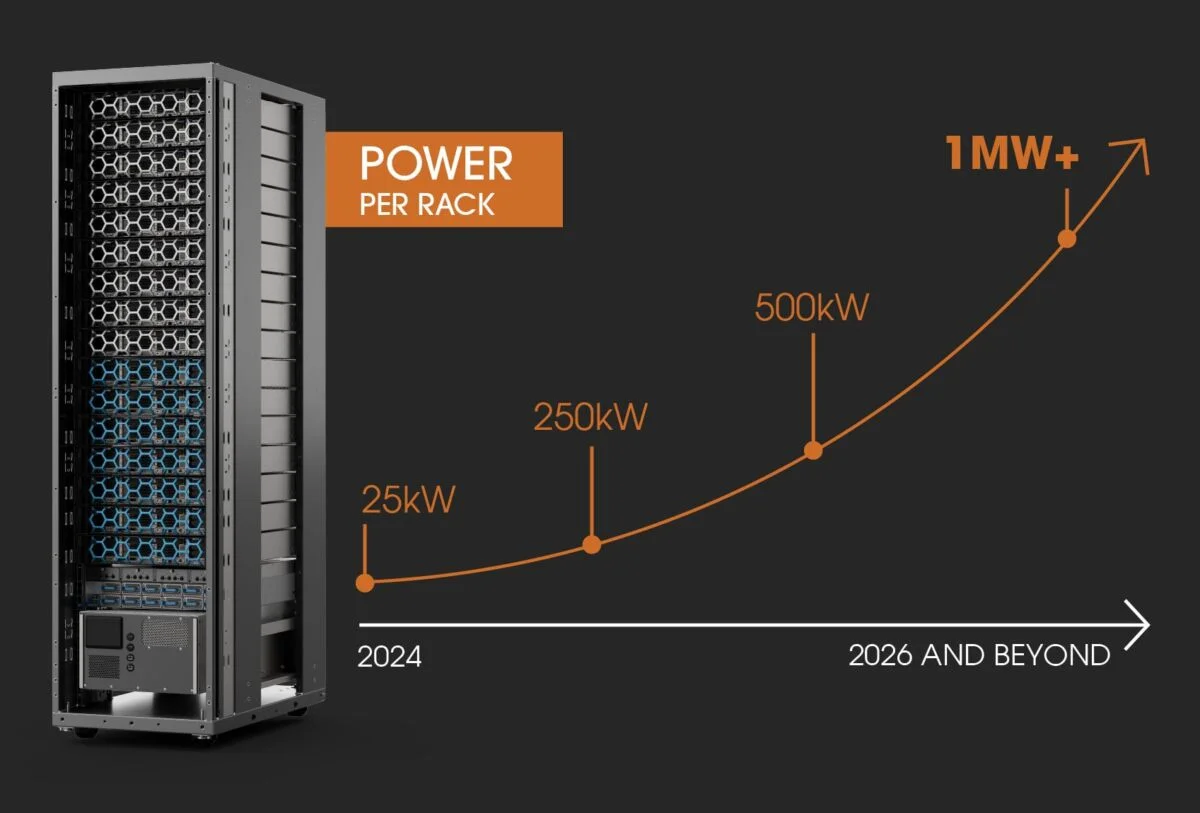 Power per rack proposal