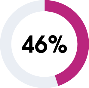 46