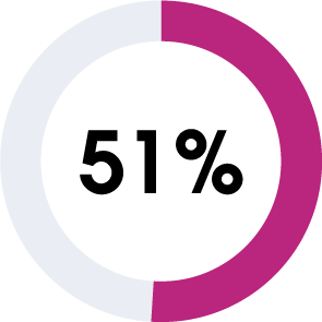 51%