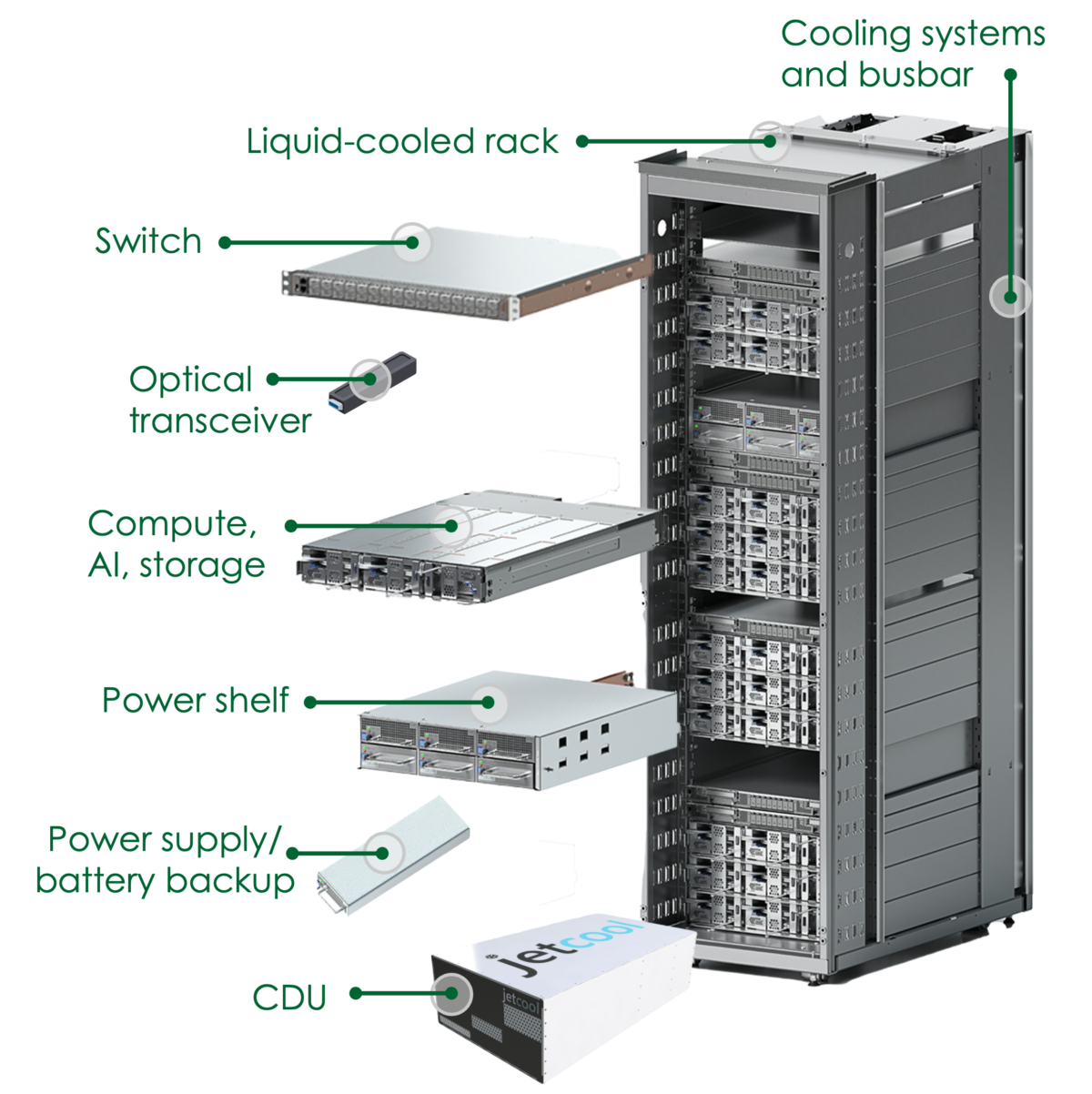 Integrated rack design