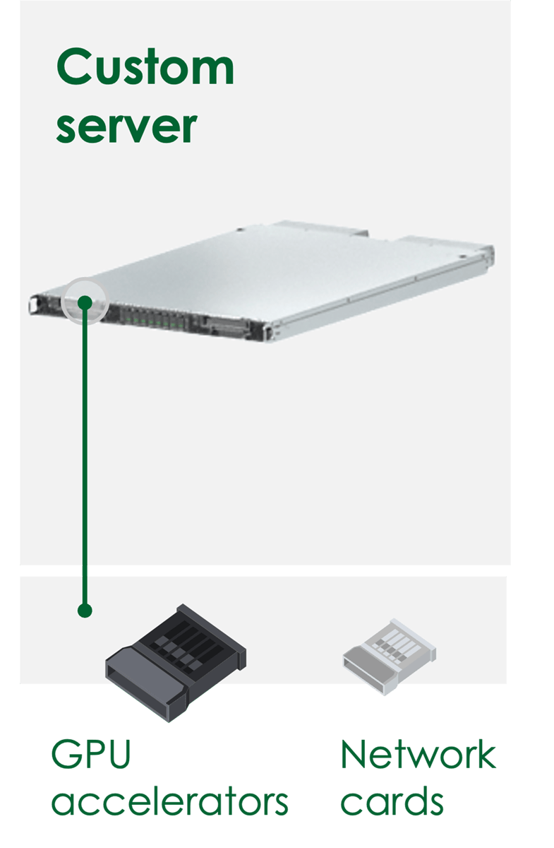 Custom server using GPU accelerators and network cards