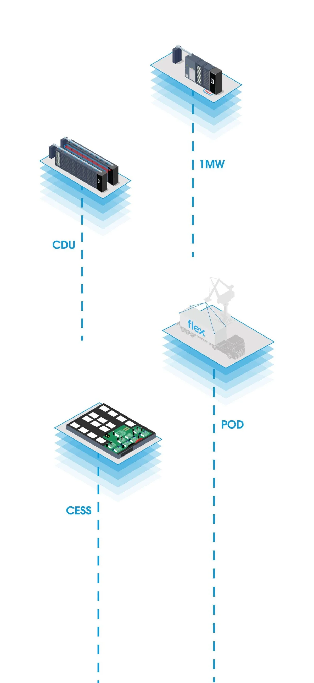 Data center AI infrastructure platform pieces