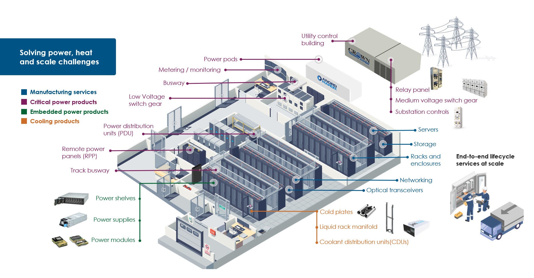 Optimizing the power pathway from grid to chip 1 Grid to chip For Web