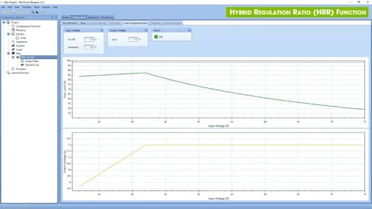 Software interface displaying the Hybrid Regulation Ratio (HRR) Function in Flex Power Designer, with two line graphs showing output current and conversion ratio versus input voltage, alongside configuration controls and a navigation panel on the left.