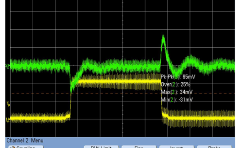 Oscilloscope screenshot showing two waveforms, with the upper green trace displaying a transient spike and ripple, and on‑screen measurements indicating approximately 65 mV peak‑to‑peak, 25% overshoot, a maximum of 34 mV, and a minimum of −31 mV; the lower yellow trace shows corresponding step changes in the signal.