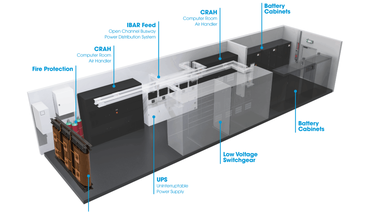 Illustration of a modular integrated power pod solution
