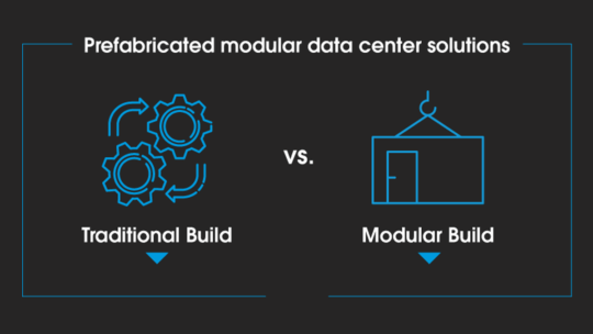 Infografía sobre soluciones modulares prefabricadas para centros de datos