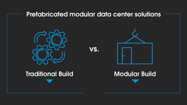 Prefabricated modular data center solutions infographic