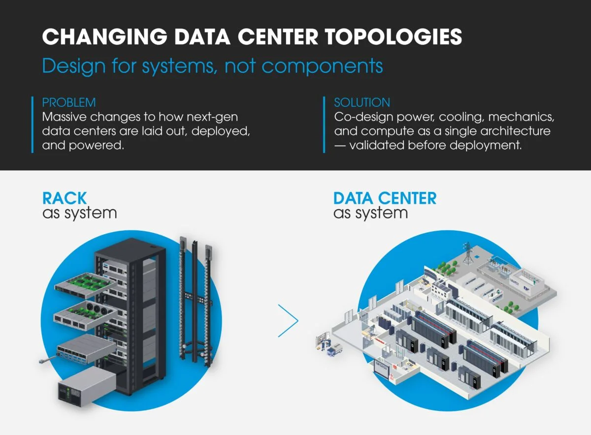 Changing data center topologies infographic
