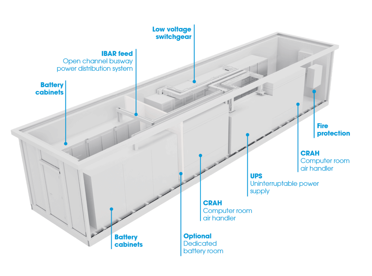 Illustration of a modular integrated power solution from Flex